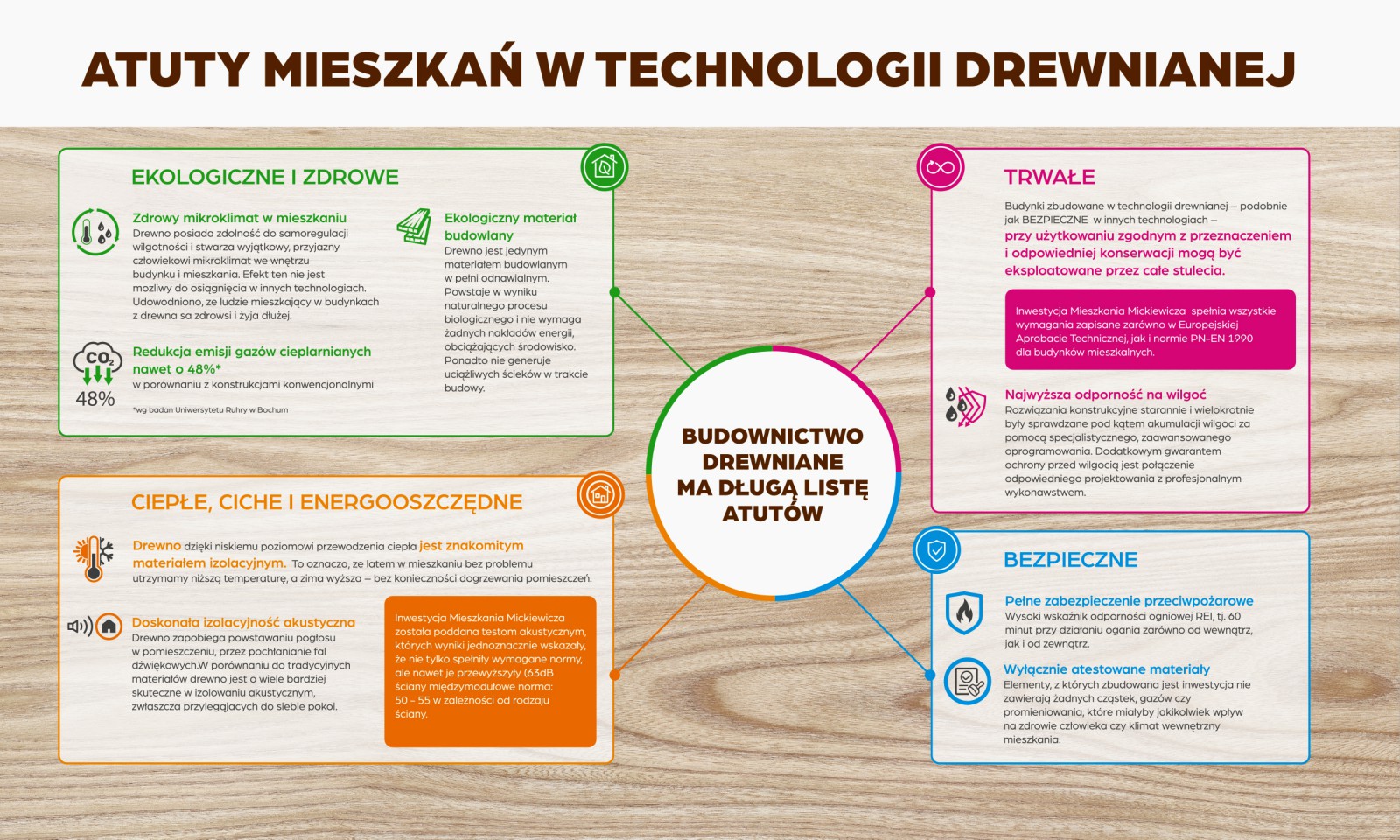 zalety drewna